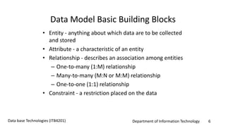 Department of Information Technology 6Data base Technologies (ITB4201)
Data Model Basic Building Blocks
• Entity - anything about which data are to be collected
and stored
• Attribute - a characteristic of an entity
• Relationship - describes an association among entities
– One-to-many (1:M) relationship
– Many-to-many (M:N or M:M) relationship
– One-to-one (1:1) relationship
• Constraint - a restriction placed on the data
 