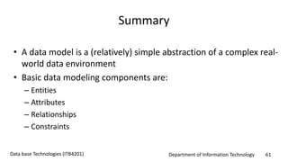 Department of Information Technology 61Data base Technologies (ITB4201)
Summary
• A data model is a (relatively) simple abstraction of a complex real-
world data environment
• Basic data modeling components are:
– Entities
– Attributes
– Relationships
– Constraints
 