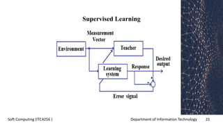 Department of Information Technology 21Soft Computing (ITC4256 )
Supervised Learning
 