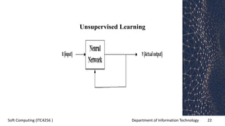 Department of Information Technology 22Soft Computing (ITC4256 )
Unsupervised Learning
 