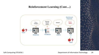 Department of Information Technology 24Soft Computing (ITC4256 )
Reinforcement Learning (Cont…)
 