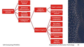 Department of Information Technology 30Soft Computing (ITC4256 )
 