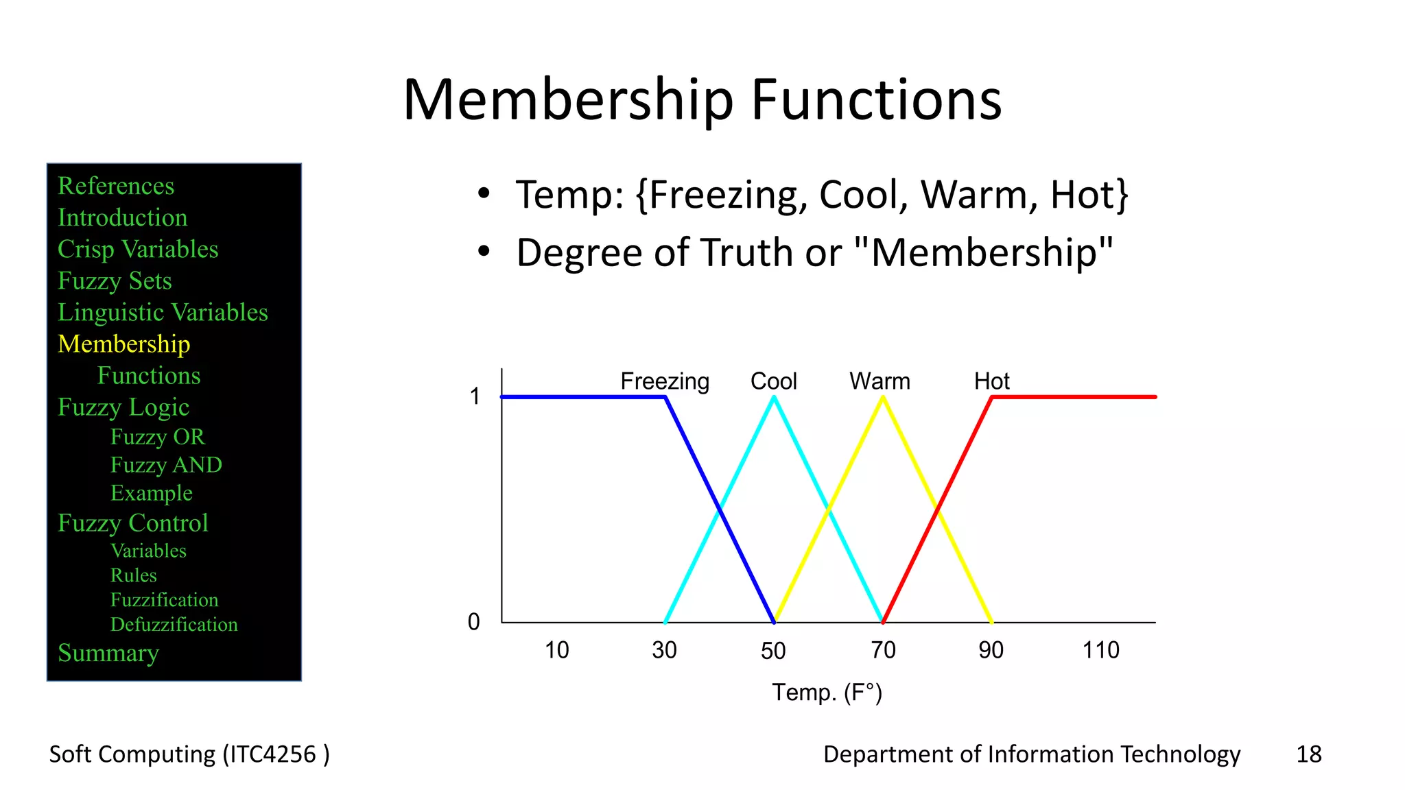 Department of Information Technology 18Soft Computing (ITC4256 )
Membership Functions
• Temp: {Freezing, Cool, Warm, Hot}
• Degree of Truth or "Membership"
50 70 90 1103010
Temp. (F°)
Freezing Cool Warm Hot
0
1
References
Introduction
Crisp Variables
Fuzzy Sets
Linguistic Variables
Membership
Functions
Fuzzy Logic
Fuzzy OR
Fuzzy AND
Example
Fuzzy Control
Variables
Rules
Fuzzification
Defuzzification
Summary
 