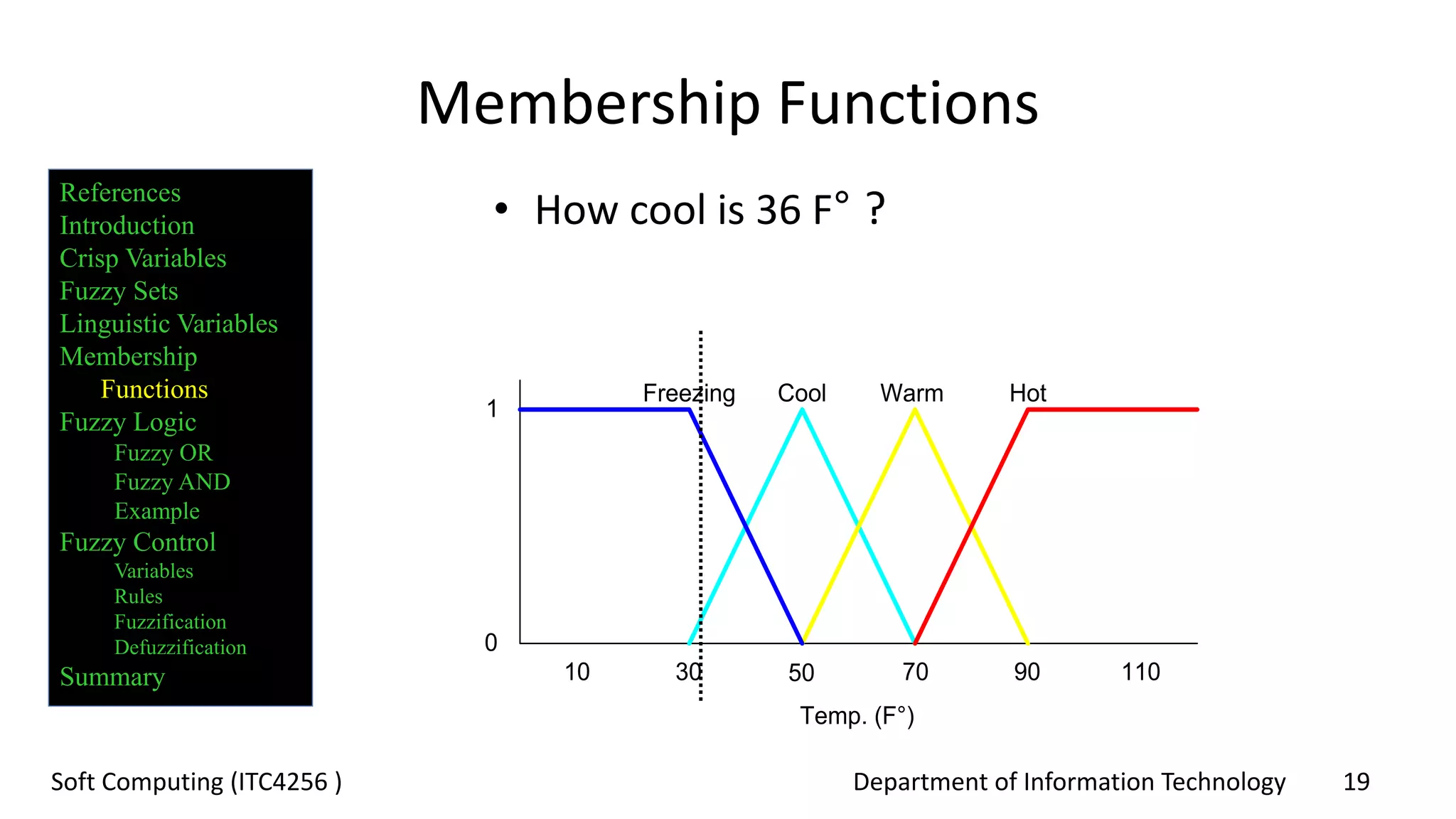 Department of Information Technology 19Soft Computing (ITC4256 )
Membership Functions
• How cool is 36 F° ?
50 70 90 1103010
Temp. (F°)
Freezing Cool Warm Hot
0
1
References
Introduction
Crisp Variables
Fuzzy Sets
Linguistic Variables
Membership
Functions
Fuzzy Logic
Fuzzy OR
Fuzzy AND
Example
Fuzzy Control
Variables
Rules
Fuzzification
Defuzzification
Summary
 