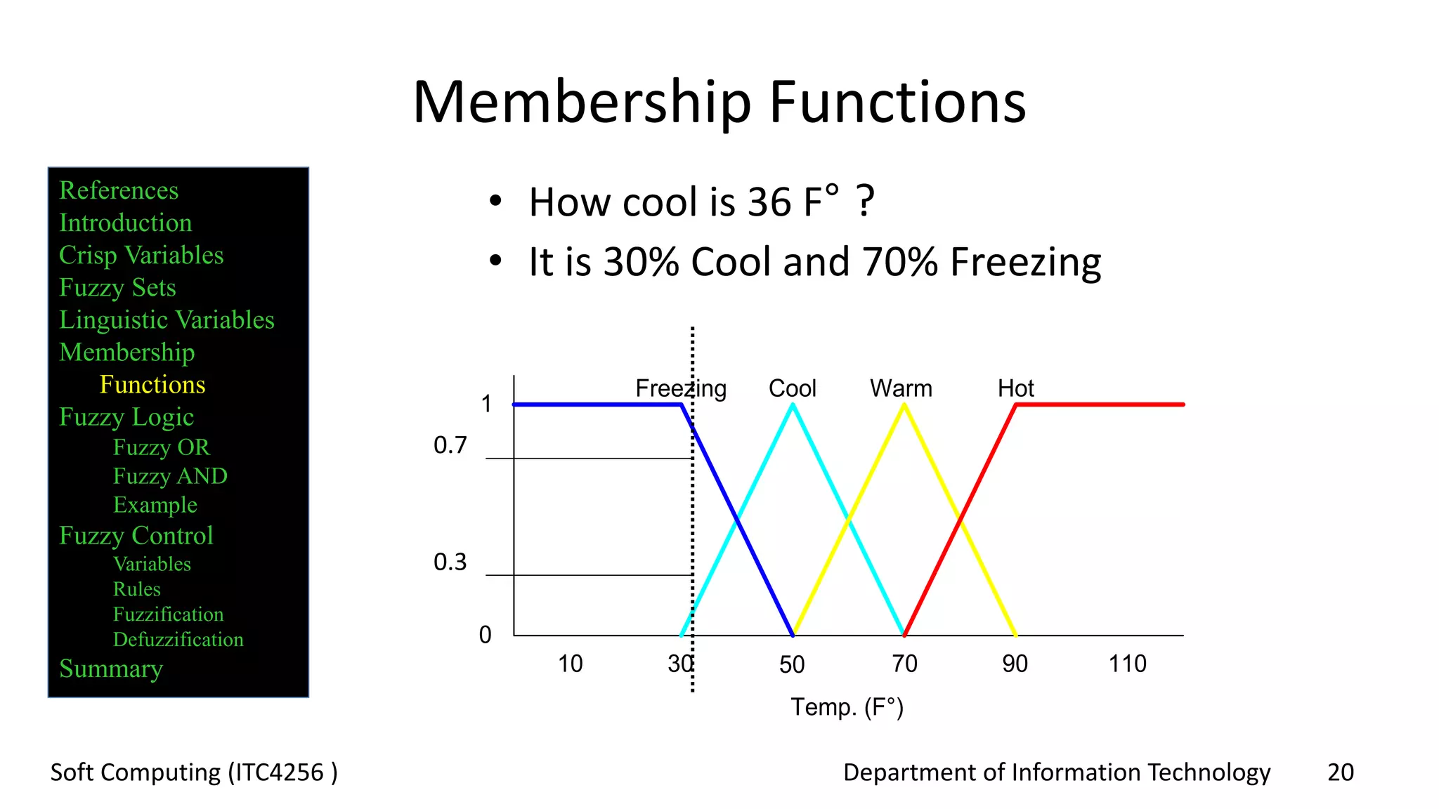 Department of Information Technology 20Soft Computing (ITC4256 )
Membership Functions
• How cool is 36 F° ?
• It is 30% Cool and 70% Freezing
50 70 90 1103010
Temp. (F°)
Freezing Cool Warm Hot
0
1
0.7
0.3
References
Introduction
Crisp Variables
Fuzzy Sets
Linguistic Variables
Membership
Functions
Fuzzy Logic
Fuzzy OR
Fuzzy AND
Example
Fuzzy Control
Variables
Rules
Fuzzification
Defuzzification
Summary
 
