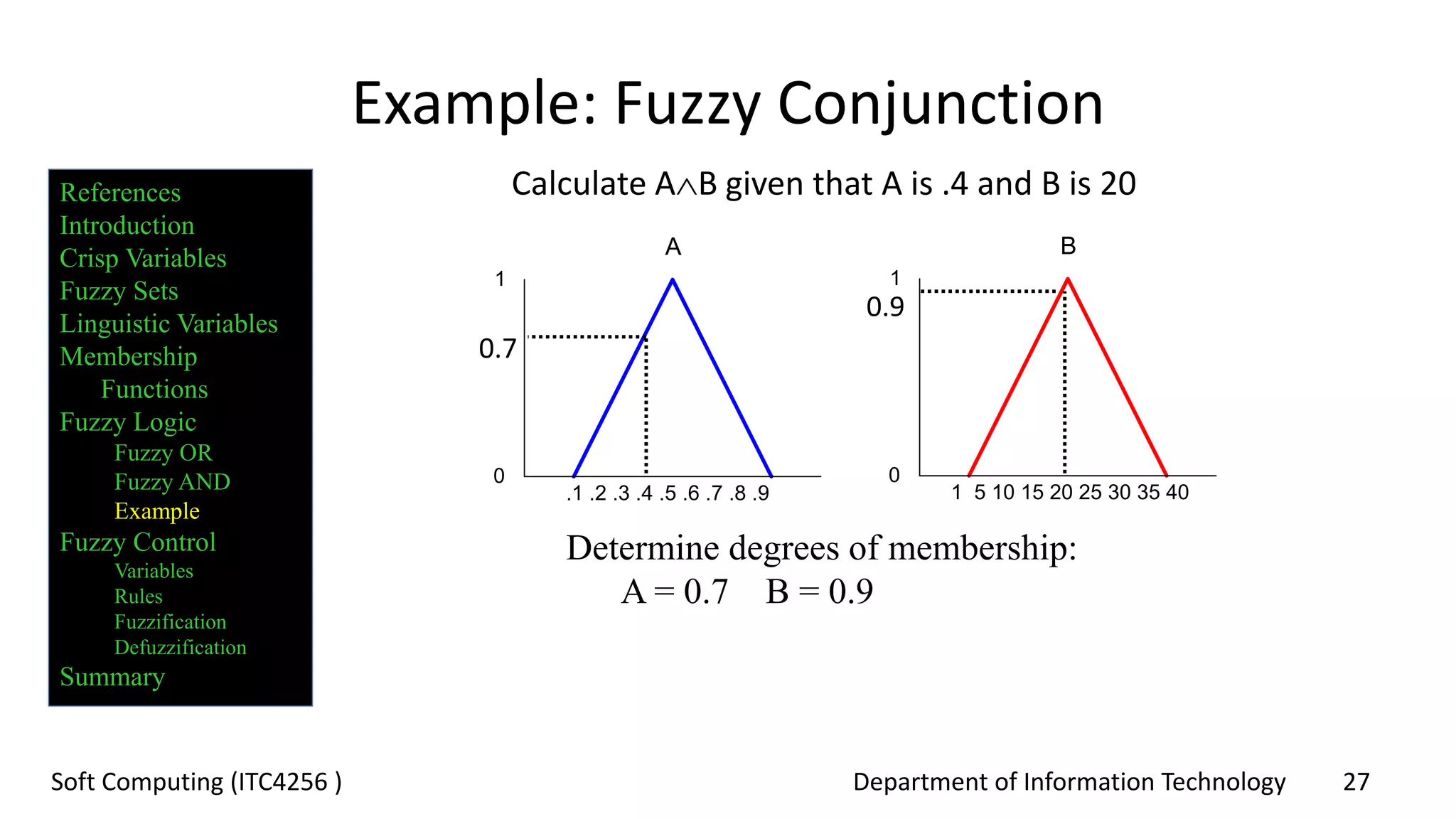 Department of Information Technology 27Soft Computing (ITC4256 )
Example: Fuzzy Conjunction
Calculate AB given that A is .4 and B is 20
0
1
A
0
1
B
.1 .2 .3 .4 .5 .6 .7 .8 .9 1 5 10 15 20 25 30 35 40
Determine degrees of membership:
A = 0.7 B = 0.9
0.7
0.9
References
Introduction
Crisp Variables
Fuzzy Sets
Linguistic Variables
Membership
Functions
Fuzzy Logic
Fuzzy OR
Fuzzy AND
Example
Fuzzy Control
Variables
Rules
Fuzzification
Defuzzification
Summary
 