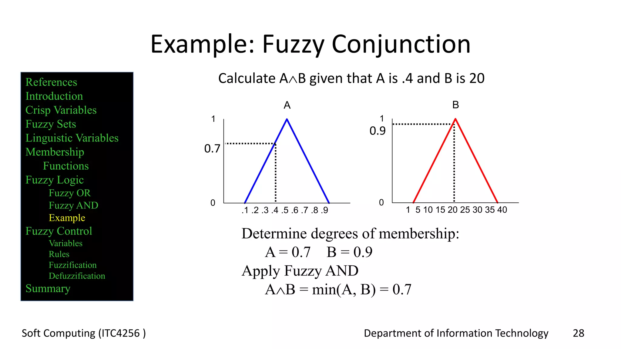 Department of Information Technology 28Soft Computing (ITC4256 )
Example: Fuzzy Conjunction
Calculate AB given that A is .4 and B is 20
0
1
A
0
1
B
.1 .2 .3 .4 .5 .6 .7 .8 .9 1 5 10 15 20 25 30 35 40
Determine degrees of membership:
A = 0.7 B = 0.9
Apply Fuzzy AND
AB = min(A, B) = 0.7
0.7
0.9
References
Introduction
Crisp Variables
Fuzzy Sets
Linguistic Variables
Membership
Functions
Fuzzy Logic
Fuzzy OR
Fuzzy AND
Example
Fuzzy Control
Variables
Rules
Fuzzification
Defuzzification
Summary
 