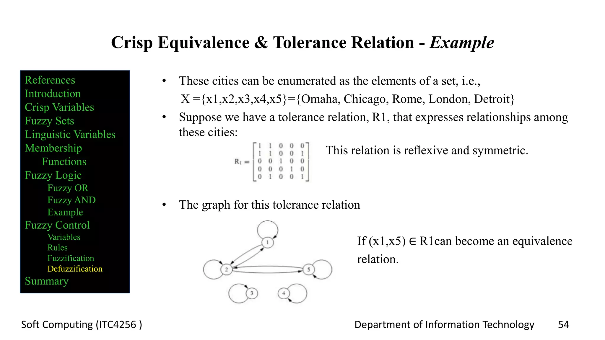 Department of Information Technology 54Soft Computing (ITC4256 )
Crisp Equivalence & Tolerance Relation - Example
• These cities can be enumerated as the elements of a set, i.e.,
X ={x1,x2,x3,x4,x5}={Omaha, Chicago, Rome, London, Detroit}
• Suppose we have a tolerance relation, R1, that expresses relationships among
these cities:
This relation is reﬂexive and symmetric.
• The graph for this tolerance relation
If (x1,x5) ∈ R1can become an equivalence
relation.
References
Introduction
Crisp Variables
Fuzzy Sets
Linguistic Variables
Membership
Functions
Fuzzy Logic
Fuzzy OR
Fuzzy AND
Example
Fuzzy Control
Variables
Rules
Fuzzification
Defuzzification
Summary
 
