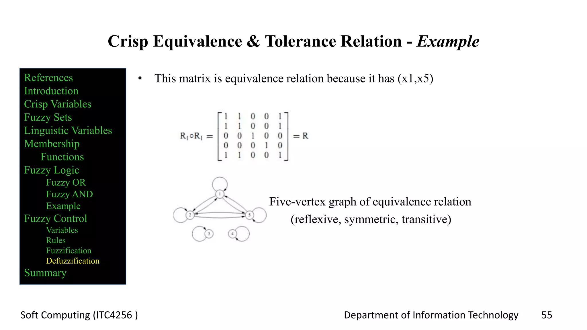 Department of Information Technology 55Soft Computing (ITC4256 )
Crisp Equivalence & Tolerance Relation - Example
• This matrix is equivalence relation because it has (x1,x5)
Five-vertex graph of equivalence relation
(reflexive, symmetric, transitive)
References
Introduction
Crisp Variables
Fuzzy Sets
Linguistic Variables
Membership
Functions
Fuzzy Logic
Fuzzy OR
Fuzzy AND
Example
Fuzzy Control
Variables
Rules
Fuzzification
Defuzzification
Summary
 
