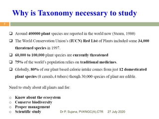 1.unit lesson 1- Introduction to plant taxonomy | PPTX