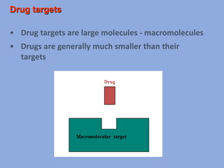 Drug targets at molecular level | PPTX