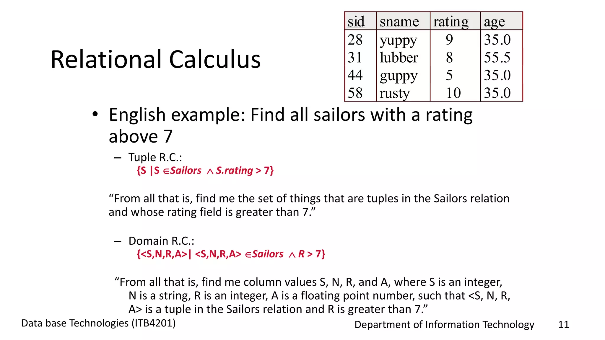 Department of Information Technology 11Data base Technologies (ITB4201)
Relational Calculus
• English example: Find all sailors with a rating
above 7
– Tuple R.C.:
{S |S Sailors  S.rating > 7}
“From all that is, find me the set of things that are tuples in the Sailors relation
and whose rating field is greater than 7.”
– Domain R.C.:
{<S,N,R,A>| <S,N,R,A> Sailors  R > 7}
“From all that is, find me column values S, N, R, and A, where S is an integer,
N is a string, R is an integer, A is a floating point number, such that <S, N, R,
A> is a tuple in the Sailors relation and R is greater than 7.”
sid sname rating age
28 yuppy 9 35.0
31 lubber 8 55.5
44 guppy 5 35.0
58 rusty 10 35.0
 