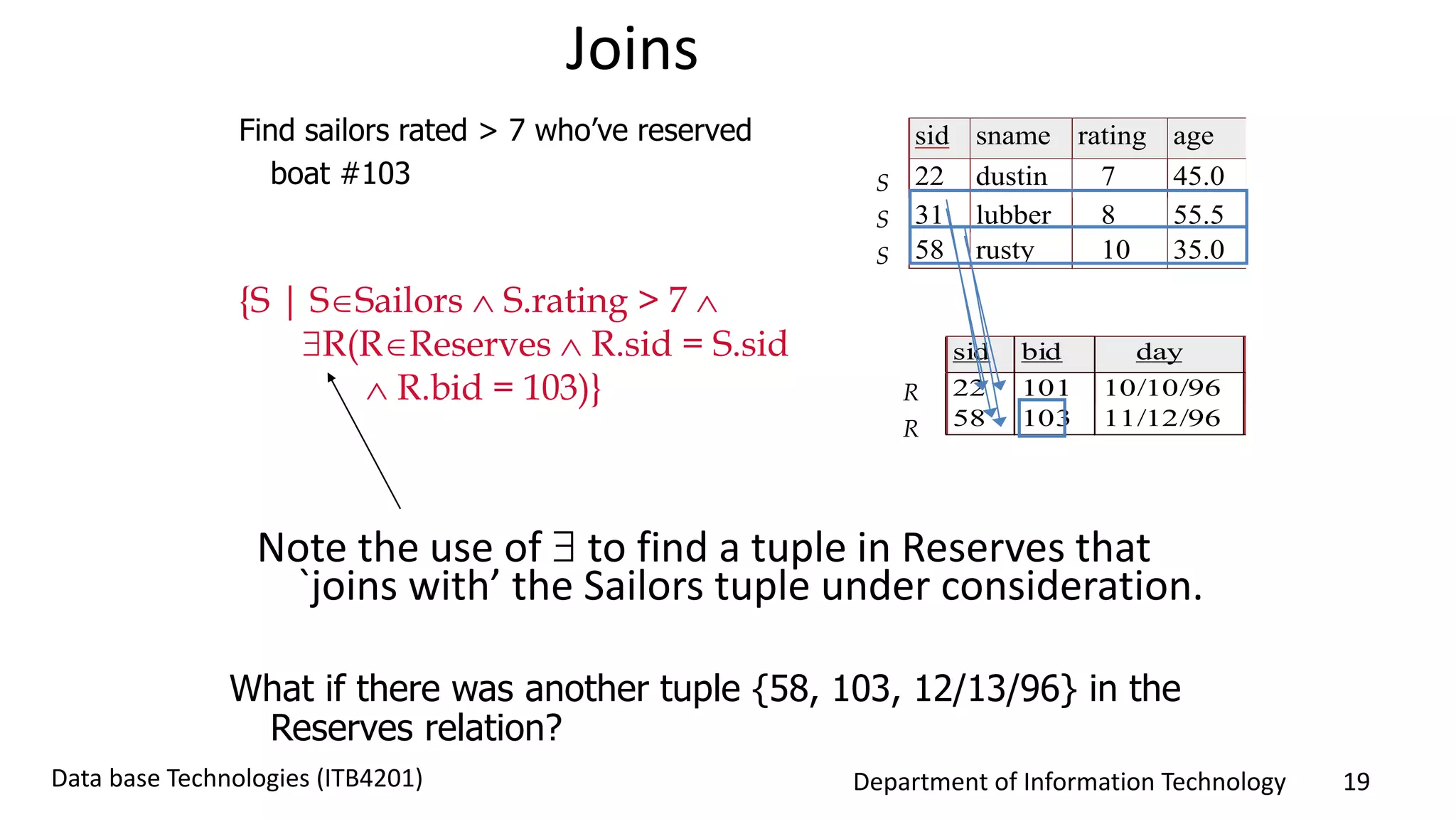 Department of Information Technology 19Data base Technologies (ITB4201)
Note the use of  to find a tuple in Reserves that
`joins with’ the Sailors tuple under consideration.
{S | SSailors  S.rating > 7 
R(RReserves  R.sid = S.sid
 R.bid = 103)}
Joins
Find sailors rated > 7 who’ve reserved
boat #103
sid sname rating age
22 dustin 7 45.0
31 lubber 8 55.5
58 rusty 10 35.0
sid bid day
22 101 10/10/96
58 103 11/12/96
S
S
S
R
R
What if there was another tuple {58, 103, 12/13/96} in the
Reserves relation?
 