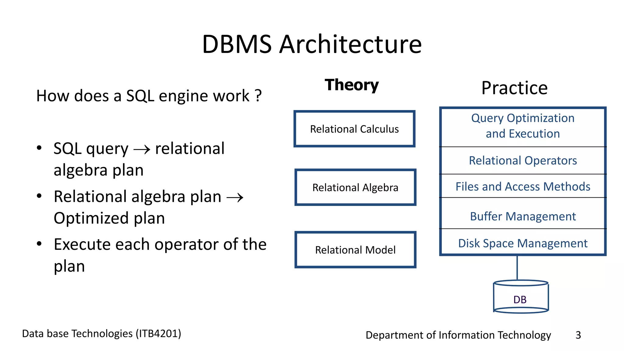 Department of Information Technology 3Data base Technologies (ITB4201)
DBMS Architecture
How does a SQL engine work ?
• SQL query  relational
algebra plan
• Relational algebra plan 
Optimized plan
• Execute each operator of the
plan
Query Optimization
and Execution
Relational Operators
Files and Access Methods
Buffer Management
Disk Space Management
DB
PracticeTheory
Relational Algebra
Relational Model
Relational Calculus
 