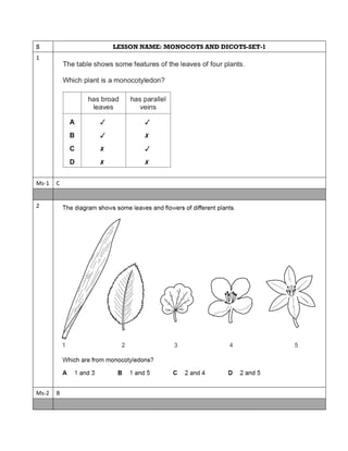 S LESSON NAME: MONOCOTS AND DICOTS-SET-1
1
Ms-1 C
2
Ms-2 B
 