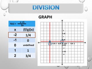 Combined Functions | PPTX