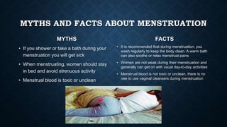 MYTHS AND FACTS ABOUT MENSTRUATION
MYTHS
• If you shower or take a bath during your
menstruation you will get sick
• When menstruating, women should stay
in bed and avoid strenuous activity
• Menstrual blood is toxic or unclean
FACTS
• It is recommended that during menstruation, you
wash regularly to keep the body clean. A warm bath
can also soothe or relax menstrual pains
• Women are not weak during their menstruation and
generally can get on with usual day-to-day activities
• Menstrual blood is not toxic or unclean, there is no
nee to use vaginal cleansers during menstruation
 