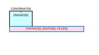 CONFIRMATOR
Y
DIAGNOSIS
THYPHOID {ENTERIC FEVER}
 