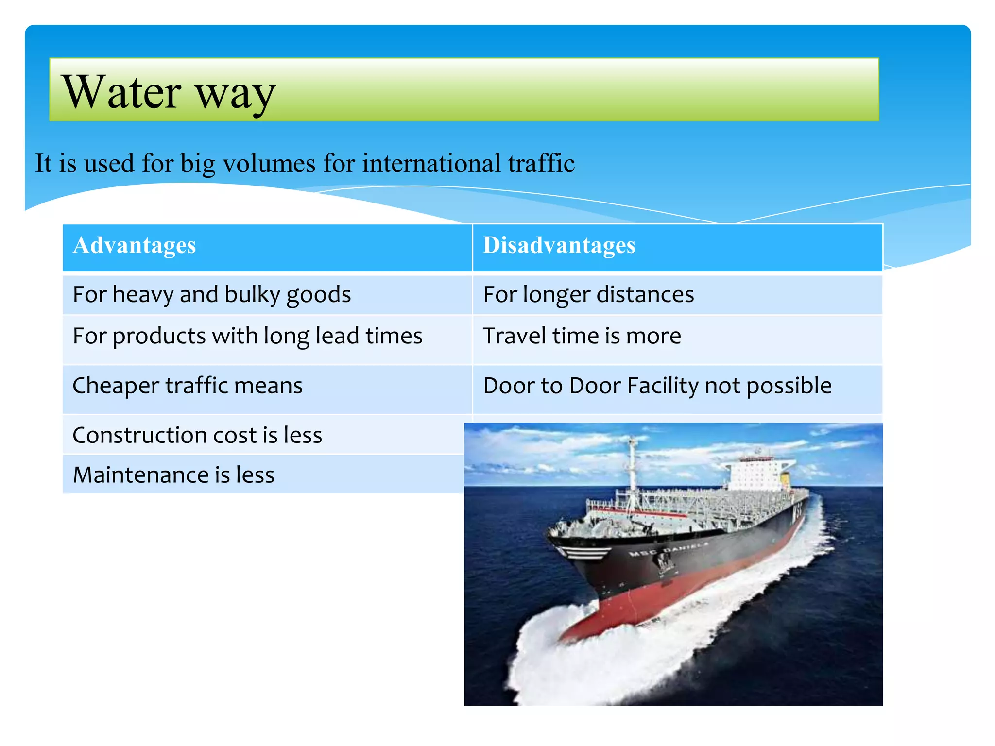 It is used for big volumes for international traffic
Water way
Advantages Disadvantages
For heavy and bulky goods For longer distances
For products with long lead times Travel time is more
Cheaper traffic means Door to Door Facility not possible
Construction cost is less
Maintenance is less
 