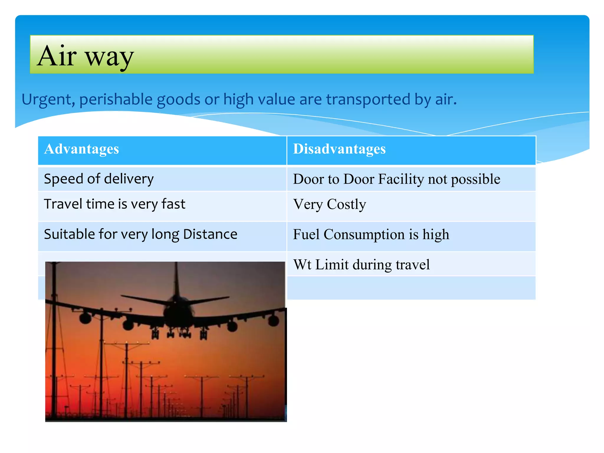 Urgent, perishable goods or high value are transported by air.
Air way
Advantages Disadvantages
Speed of delivery Door to Door Facility not possible
Travel time is very fast Very Costly
Suitable for very long Distance Fuel Consumption is high
Wt Limit during travel
 
