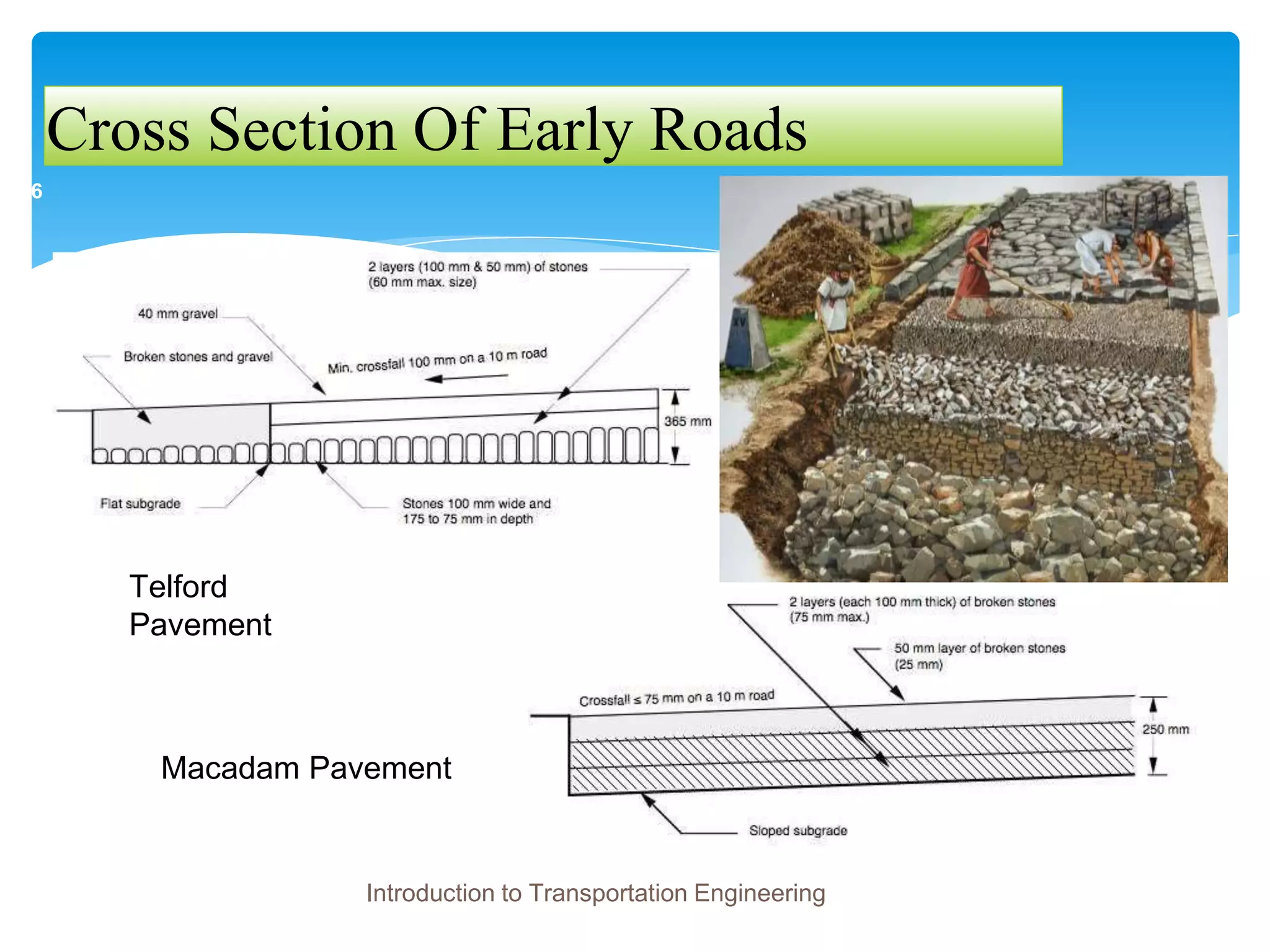 Cross Section Of Early Roads
Introduction to Transportation Engineering
6
Telford
Pavement
Macadam Pavement
 