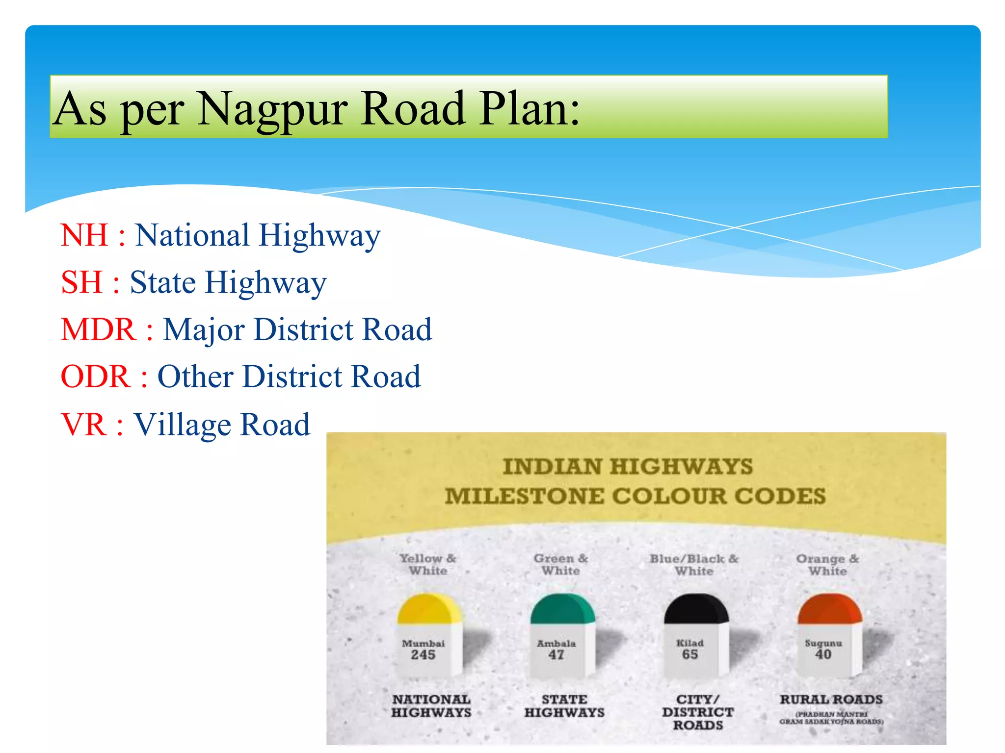 NH : National Highway
SH : State Highway
MDR : Major District Road
ODR : Other District Road
VR : Village Road
As per Nagpur Road Plan:
 