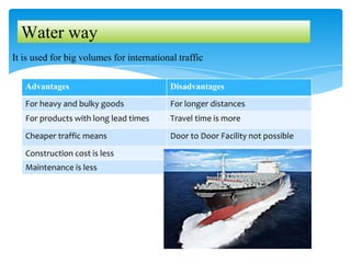 It is used for big volumes for international traffic
Water way
Advantages Disadvantages
For heavy and bulky goods For longer distances
For products with long lead times Travel time is more
Cheaper traffic means Door to Door Facility not possible
Construction cost is less
Maintenance is less
 