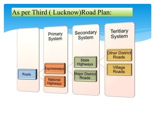 As per Third ( Lucknow)Road Plan:
 