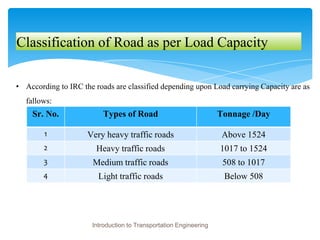 Classification of Road as per Load Capacity
• According to IRC the roads are classified depending upon Load carrying Capacity are as
fallows:
Introduction to Transportation Engineering
Sr. No. Types of Road Tonnage /Day
1 Very heavy traffic roads Above 1524
2 Heavy traffic roads 1017 to 1524
3 Medium traffic roads 508 to 1017
4 Light traffic roads Below 508
 
