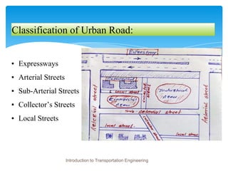 Classification of Urban Road:
▪ Expressways
▪ Arterial Streets
▪ Sub-Arterial Streets
▪ Collector’s Streets
▪ Local Streets
Introduction to Transportation Engineering
 