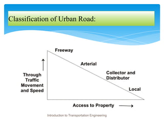 Classification of Urban Road:
Introduction to Transportation Engineering
 