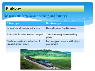 For heavy and large loads over long land journeys
Railway
Advantages Disadvantages
Lowest overall cost per unit weight Routes between fixed terminals
Railway is the safest form of transport They cannot stop at intermediary
points
Can be most effective when linked
into multimodal system
Rail transport cannot provide door to
door service
 