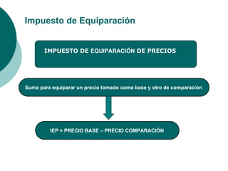 Impuesto de Equiparación
IMPUESTO DE EQUIPARACIÓN DE PRECIOS
Suma para equiparar un precio tomado como base y otro de comparación
IEP = PRECIO BASE – PRECIO COMPARACIÓN
 
