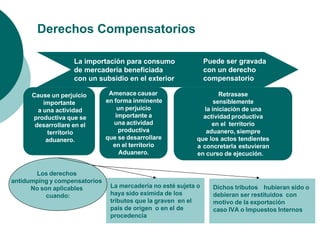 Derechos Compensatorios
La importación para consumo
de mercadería beneficiada
con un subsidio en el exterior
Puede ser gravada
con un derecho
compensatorio
Cause un perjuicio
importante
a una actividad
productiva que se
desarrollare en el
territorio
aduanero.
Amenace causar
en forma inminente
un perjuicio
importante a
una actividad
productiva
que se desarrollare
en el territorio
Aduanero.
Retrasase
sensiblemente
la iniciación de una
actividad productiva
en el territorio
aduanero, siempre
que los actos tendientes
a concretarla estuvieran
en curso de ejecución.
Los derechos
antidumping y compensatorios
No son aplicables
cuando:
La mercadería no esté sujeta o
haya sido eximida de los
tributos que la graven en el
país de origen o en el de
procedencia
Dichos tributos hubieran sido o
debieran ser restituidos con
motivo de la exportación
caso IVA o Impuestos Internos
 