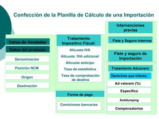 Intervenciones
previas
Intervenciones
previas
Intervenciones
previas
Flete y seguro de
importación
Flete y Seguro
Flete y seguro de
importación
Flete y Seguro
Tratamiento Aduanero
Confección de la Planilla de Cálculo de una Importación
Datos de Vendedor
Datos del producto
Denominación
Posición NCM
Origen
Destinación
Tratamiento
Impositivo Fiscal:
Alícuota IVA
Alícuota IVA adicional
Alícuota anticipo
Tasa de estadística
Tasa de comprobación
de destino
Forma de pago
Comisiones bancarias
Intervenciones
previas
Flete y Seguro internos
Flete y seguro de
importación
Tratamiento Aduanero
Derechos que tributa:
Ad valorem (%)
Específico
Antidumping
Compensatorios
 