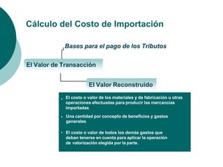Cálculo del Costo de Importación
•
•
El costo o valor de los materiales y de fabricación u otras
operaciones efectuadas para producir las mercancías
importadas
Una cantidad por concepto de beneficios y gastos
generales
• El costo o valor de todos los demás gastos que
deban tenerse en cuenta para aplicar la operación
de valorización elegida por la parte.
Bases para el pago de los Tributos
El Valor de Transacción
El Valor Reconstruido
 