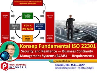 Konsep Fundamental ISO
22301_BCMS & Crisis Mgnt
Security and Resilience — Business Continuity
Management Systems (BCMS) — Requirements
 