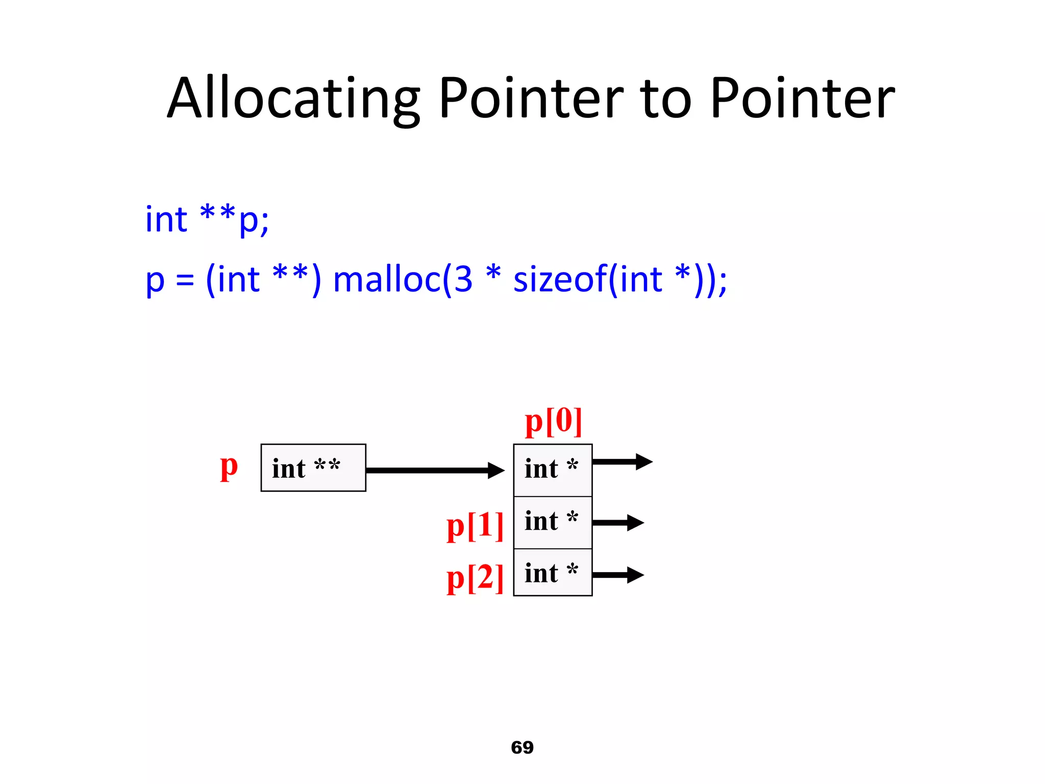 69
Allocating Pointer to Pointer
int **p;
p = (int **) malloc(3 * sizeof(int *));
p
p[2]
p[1]
p[0]
int ** int *
int *
int *
 