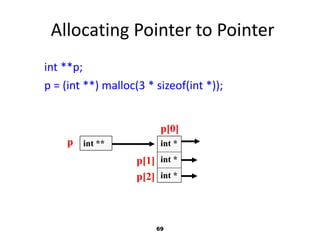 69
Allocating Pointer to Pointer
int **p;
p = (int **) malloc(3 * sizeof(int *));
p
p[2]
p[1]
p[0]
int ** int *
int *
int *
 