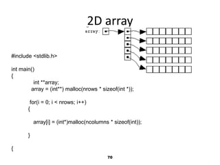 2D array
70
#include <stdlib.h>
int main()
{
int **array;
array = (int**) malloc(nrows * sizeof(int *));
for(i = 0; i < nrows; i++)
{
array[i] = (int*)malloc(ncolumns * sizeof(int));
}
{
 