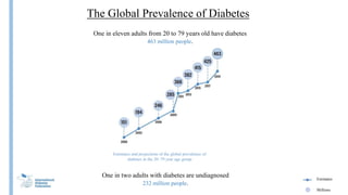 The Global Prevalence of Diabetes
Estimates and projections of the global prevalence of
diabetes in the 20–79 year age group
Millions
Estimates
One in two adults with diabetes are undiagnosed
232 million people.
One in eleven adults from 20 to 79 years old have diabetes
463 million people.
 