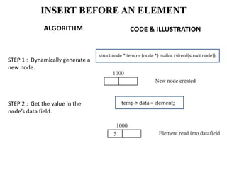 1. 3 singly linked list insertion 2 | PPT