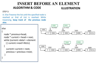 1. 3 singly linked list insertion 2 | PPT
