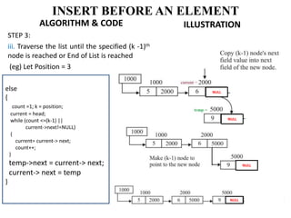 ALGORITHM & CODE
STEP 3:
iii. Traverse the list until the specified (k -1)th
node is reached or End of List is reached
(eg) Let Position = 3
ILLUSTRATION
INSERT BEFORE AN ELEMENT
else
{
count =1; k = position;
current = head;
while (count <=(k-1) ||
current->next!=NULL)
{
current= current-> next;
count++;
}
temp->next = current-> next;
current-> next = temp
}
NULL
NULL
NULL
NULL
NULL
 