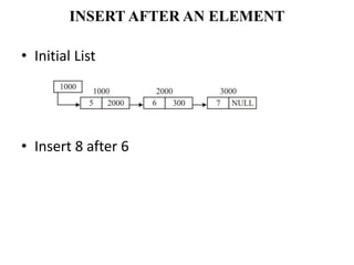 • Initial List
• Insert 8 after 6
INSERT AFTER AN ELEMENT
 