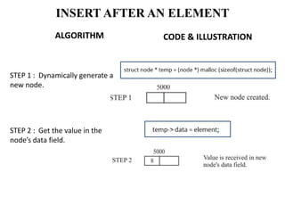 1. 3 singly linked list insertion 2 | PPT