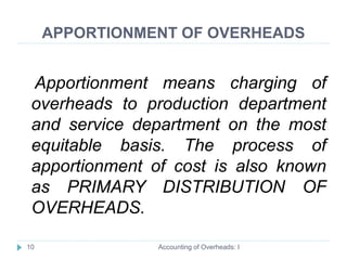 Overheads Including #Accounting of Overhead Part:I TYBCOM #Theory of Accounting of Overhead ...