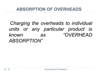 #Accounting of Overhead Part:I TYBCOM #Theory of Accounting of Overhead ...