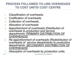 Overheads Including #Accounting of Overhead Part:I TYBCOM #Theory of Accounting of Overhead ...