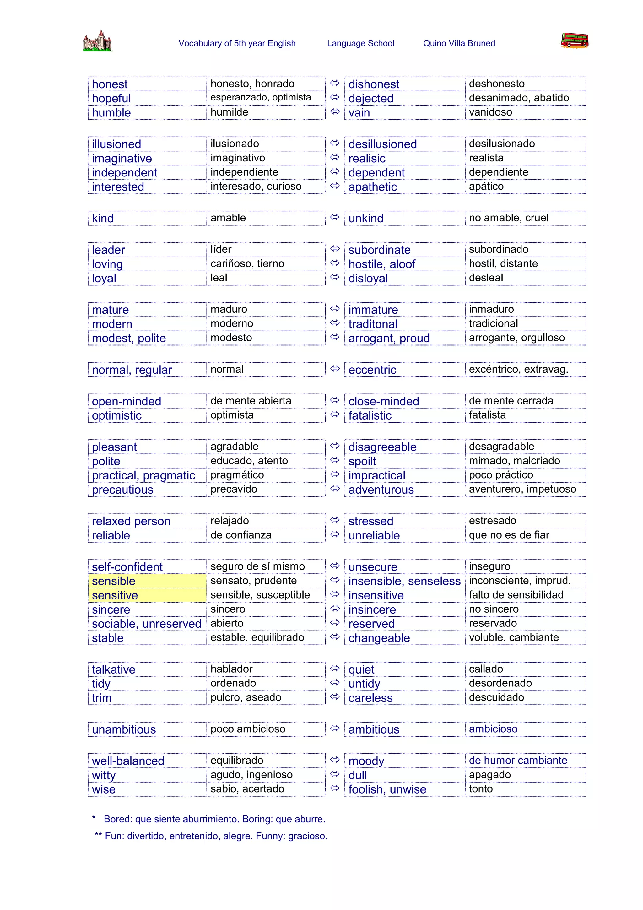 1.1.adjectives of personality | PDF